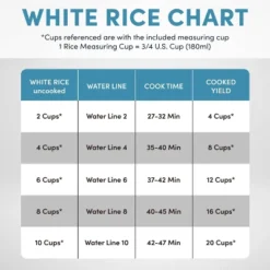 Aroma 20 Cup Digital Multicooker & Rice Cooker - Stainless Steel: 5 Settings, Automatic Keep Warm, Nonstick, 700W -Baxton Studio Shop GUEST 0367e206 7fd9 4d36 8fdc 3bbb3c709c94