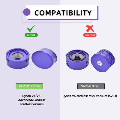 Nispira True HEPA Vacuum Filters Replacement Kit Compatible With Dyson V7 V8 Animal And Absolute Vacuum, Compare To Part #967478-01, 2 Packs 3 Nispira True HEPA Vacuum Filters Replacement Kit Compatible With Dyson V7 V8 Animal And Absolute Vacuum, Compare To Part #967478-01, 2 Packs - Image 3