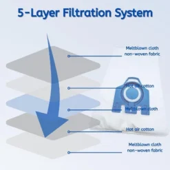 Nispira 3D Airclean GN Vacuum Cleaner Bags For Miele Classic C1 Complete C3 C2 C1 S600 S800 S5 S2 S8 Series S227 S240 S270 S400 10123210. 12 Packs -Baxton Studio Shop GUEST 432a57dc 4390 4185 a517 98d9b1f22386 1