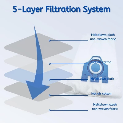 Nispira 3D Airclean GN Vacuum Cleaner Bags For Miele Classic C1 Complete C3 C2 C1 S600 S800 S5 S2 S8 Series S227 S240 S270 S400 10123210. 18 Packs 5 Nispira 3D Airclean GN Vacuum Cleaner Bags For Miele Classic C1 Complete C3 C2 C1 S600 S800 S5 S2 S8 Series S227 S240 S270 S400 10123210. 18 Packs - Image 5