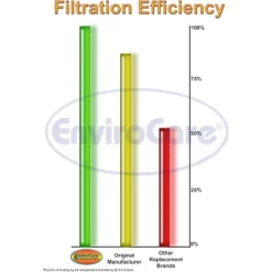 EnviroCare Replacement Anti-Allergen Vacuum Cleaner Dust Bags Made To Fit Miele F,J,M Canisters 25 Pack With 10 Filters 8 EnviroCare Replacement Anti-Allergen Vacuum Cleaner Dust Bags Made To Fit Miele F,J,M Canisters 25 Pack With 10 Filters -Baxton Studio Shop GUEST 4a99f26e 5b13 49b7 945b bcbb808b4868 3