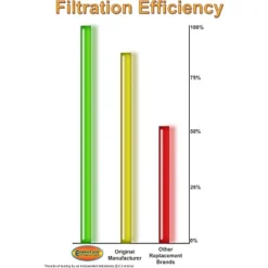 EnviroCare Replacement Micro Filtration Vacuum Bags Designed To Fit Hoover H30+ Canisters 5 Bags And 3 Filters -Baxton Studio Shop GUEST 51695552 2161 404d 9b87 56ca8dcc5e65 5
