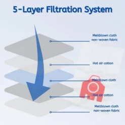 Nispira 3D Airclean FJM Vacuum Cleaner Bags For Miele FJM Compact C1, C2, Complete C1, S241, S290, S300i, S500, S700, S4, S6 10123220, 24 Packs 10 Nispira 3D Airclean FJM Vacuum Cleaner Bags For Miele FJM Compact C1, C2, Complete C1, S241, S290, S300i, S500, S700, S4, S6 10123220, 24 Packs -Baxton Studio Shop GUEST 6d349310 b6dd 404b 9fa0 79009835b350 1