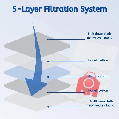Nispira 3D Airclean FJM Vacuum Cleaner Bags For Miele FJM Compact C1, C2, Complete C1, S241, S290, S300i, S500, S700, S4, S6 10123220, 24 Packs 5 Nispira 3D Airclean FJM Vacuum Cleaner Bags For Miele FJM Compact C1, C2, Complete C1, S241, S290, S300i, S500, S700, S4, S6 10123220, 24 Packs - Image 5