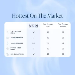 Nori Press Handheld Steam Iron - White 11 Nori Press Handheld Steam Iron - White -Baxton Studio Shop GUEST b04c6309 62a4 49bd 966d 0dfdf490840b