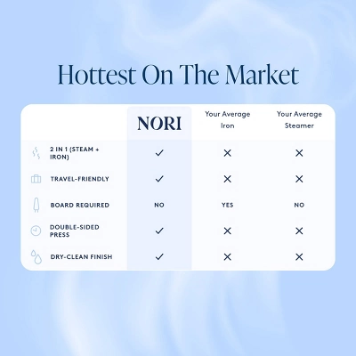 Nori Press Handheld Steam Iron - White 4 Nori Press Handheld Steam Iron - White - Image 4